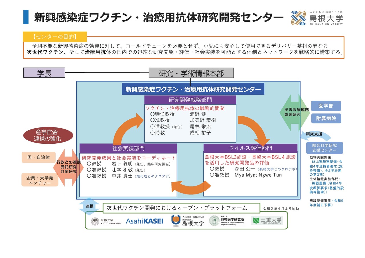 新興感染症ワクチン・治療用抗体研究開発センター概要